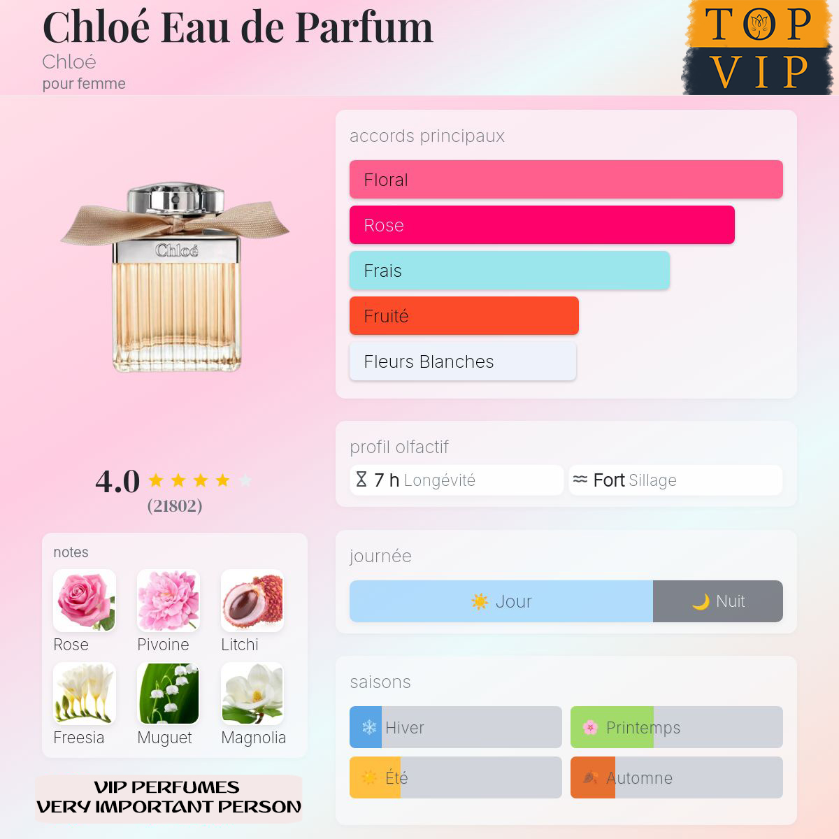 Chloé  Chloé  Eau de Parfum