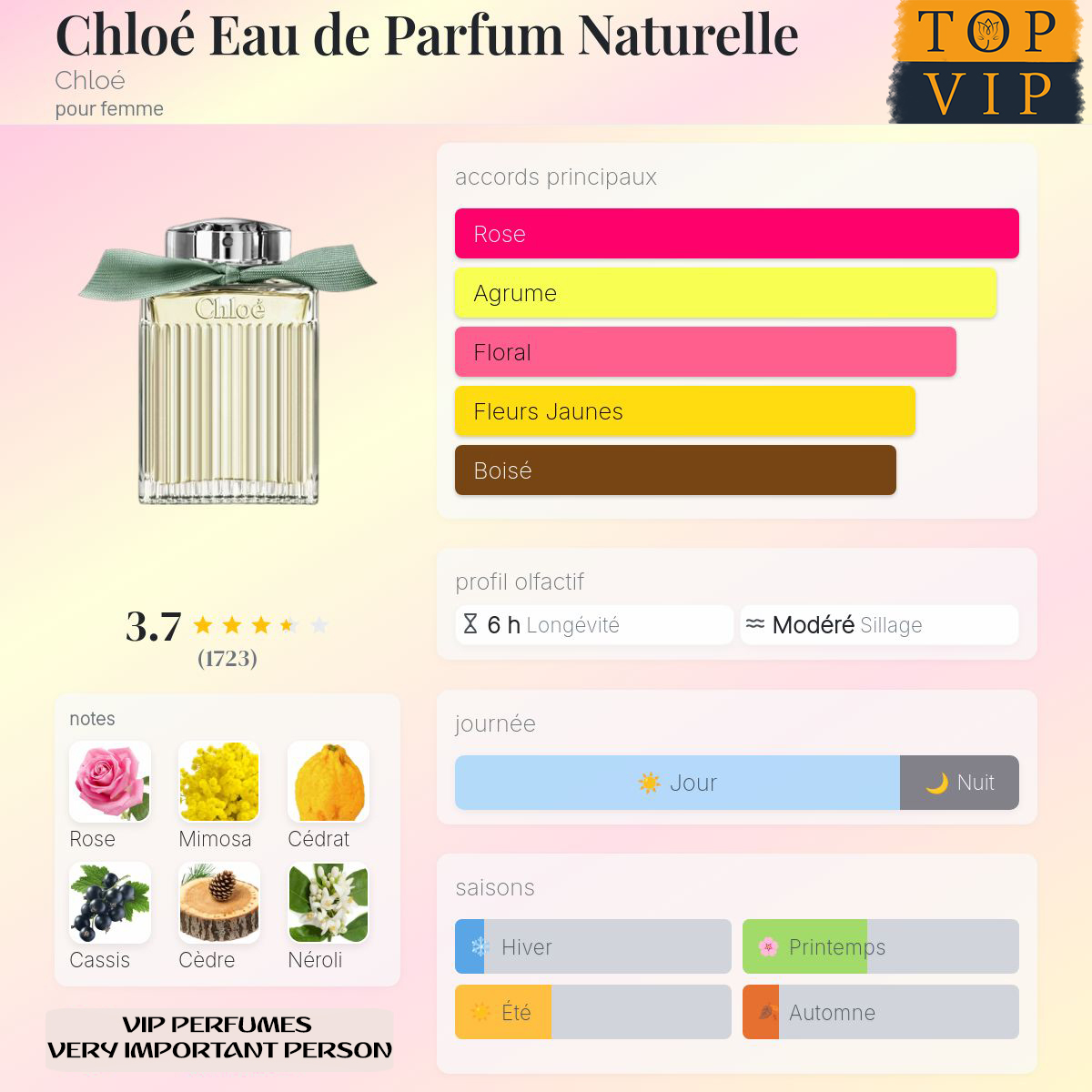 Chloé Chloé Eau de Parfum Naturelle