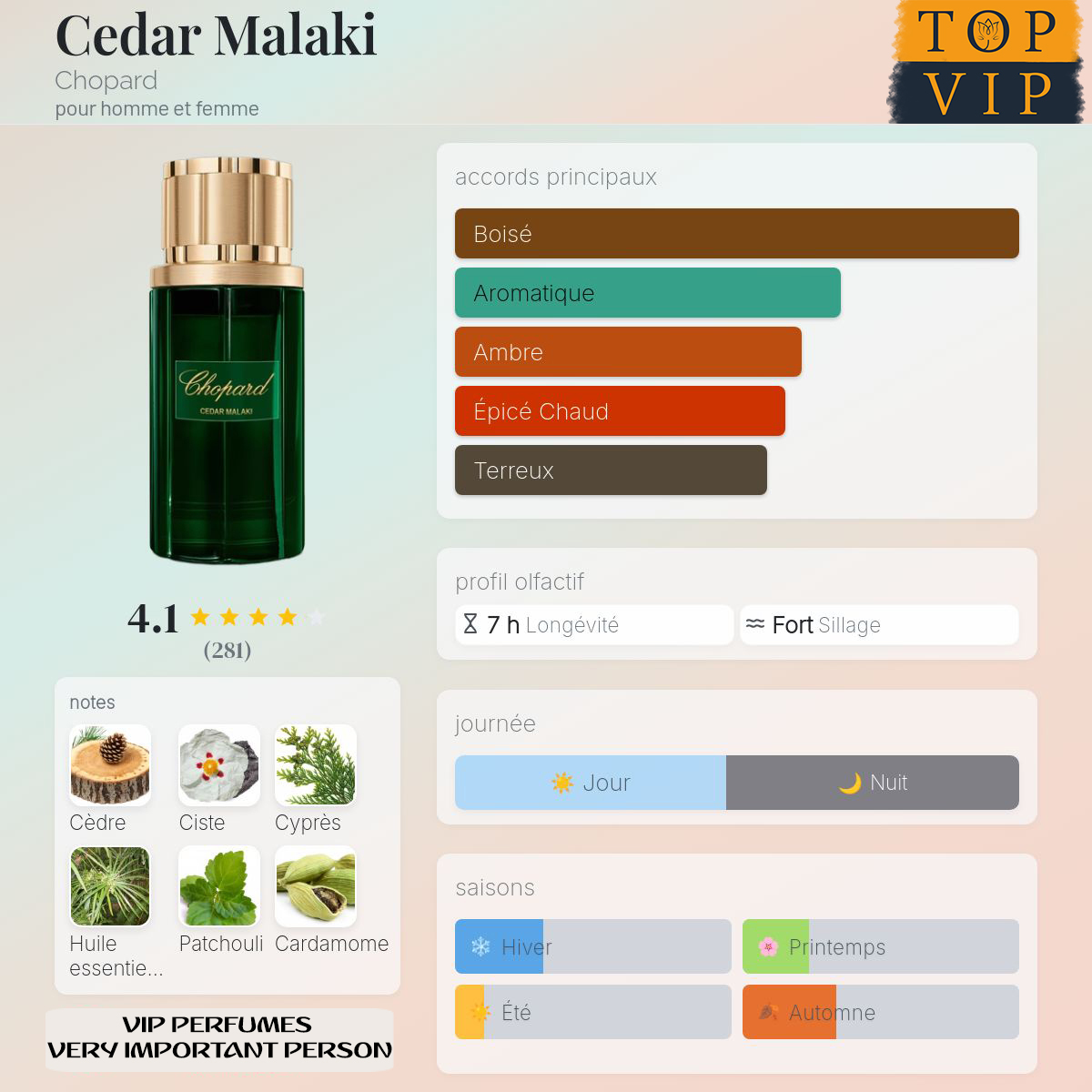 Chopard Cedar Malaki