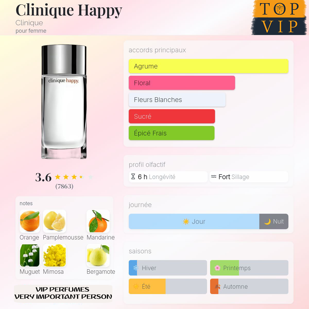Clinique Clinique Happy