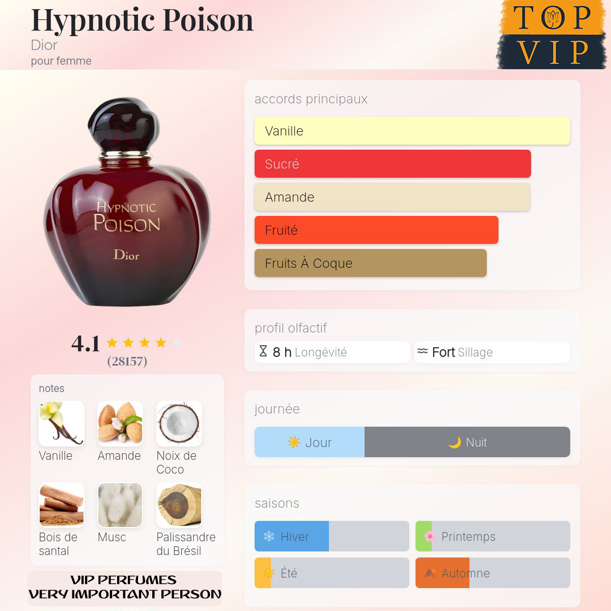Dior Hypnotic Poison