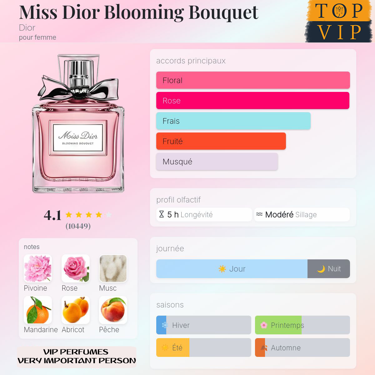 Dior Miss Dior Blooming Bouquet
