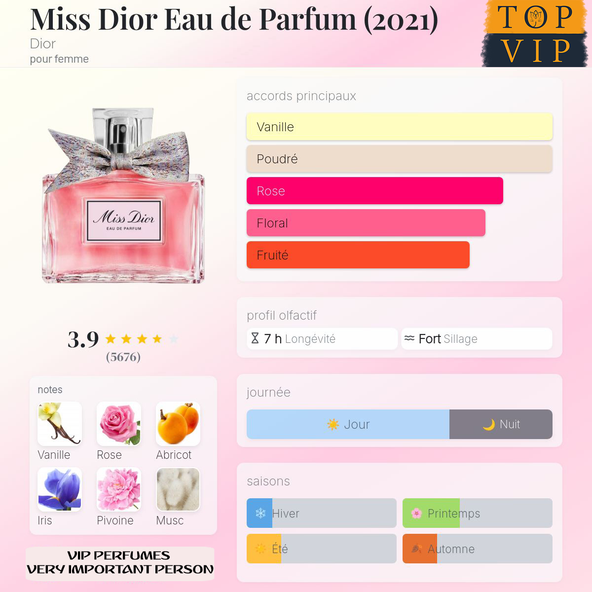 Dior Miss Dior Eau de Parfum (2021)