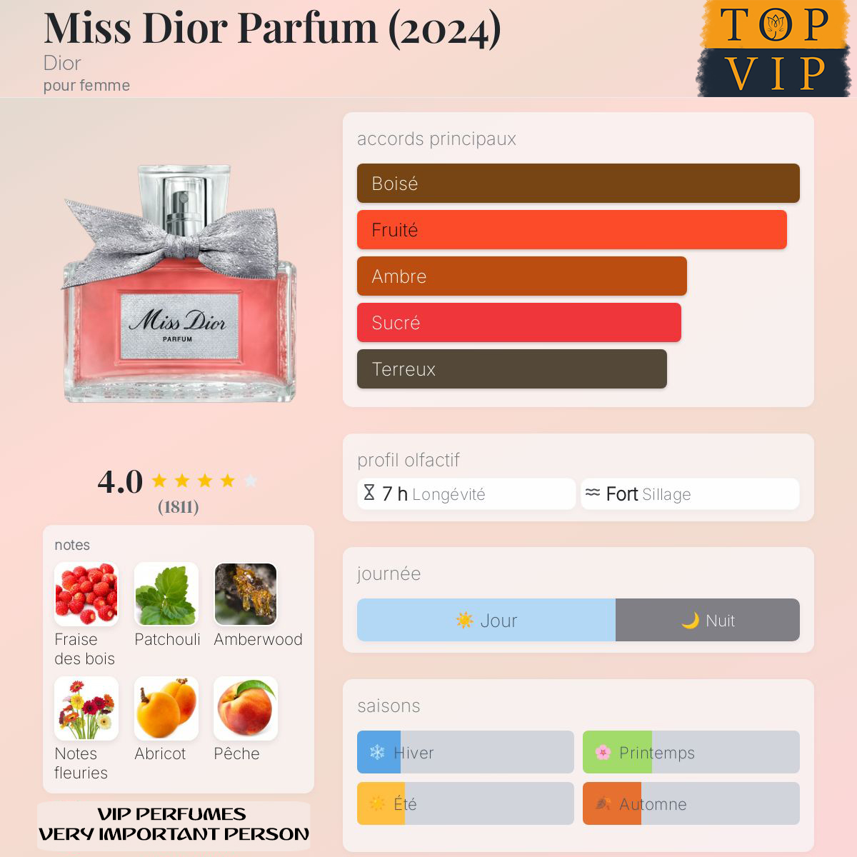 Dior Miss Dior Parfum (2024)