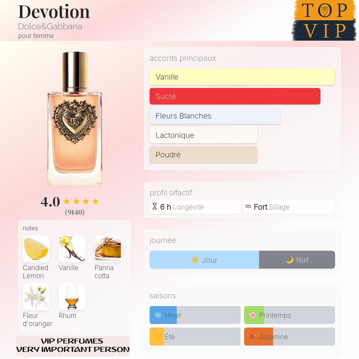 Dolce&Gabbana Devotion