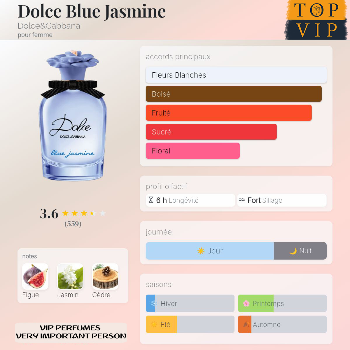 Dolce&Gabbana Dolce Blue Jasmine