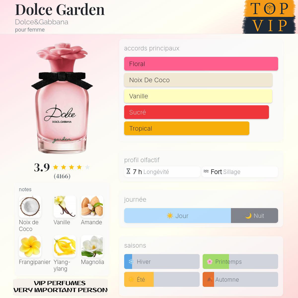 Dolce&Gabbana Dolce Garden