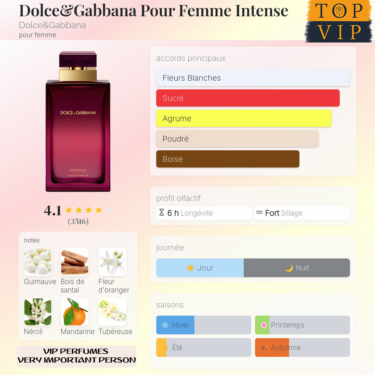 Dolce&Gabbana Intense