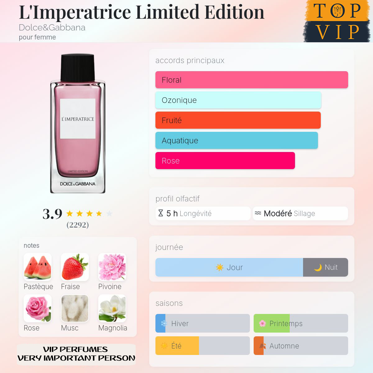 Dolce&Gabbana L'Imperatrice Limited Edition