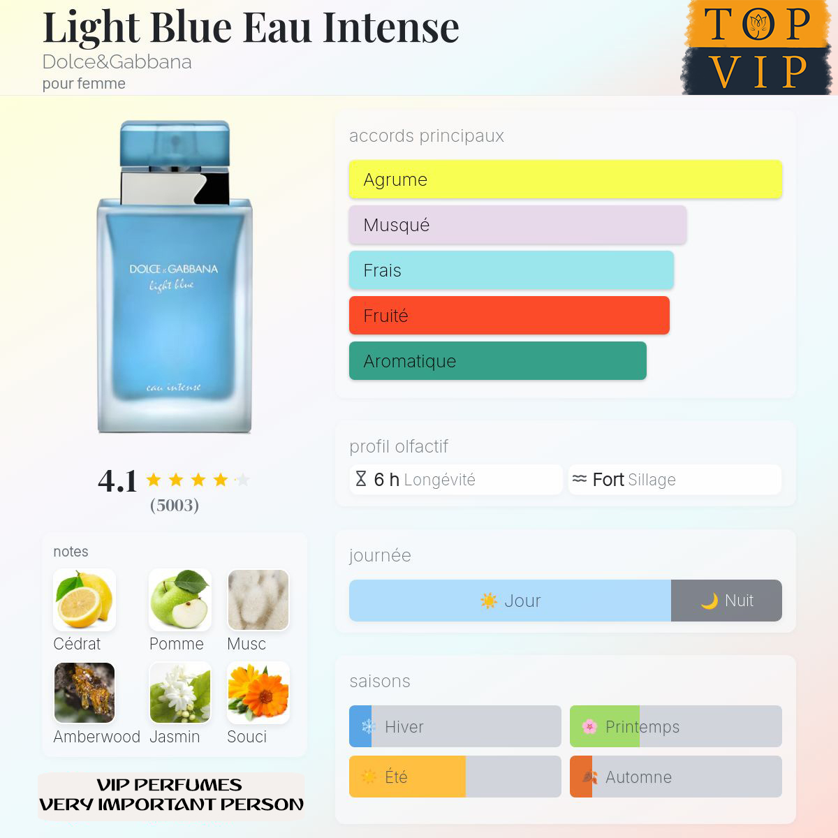 Dolce&Gabbana Light Blue Eau Intense