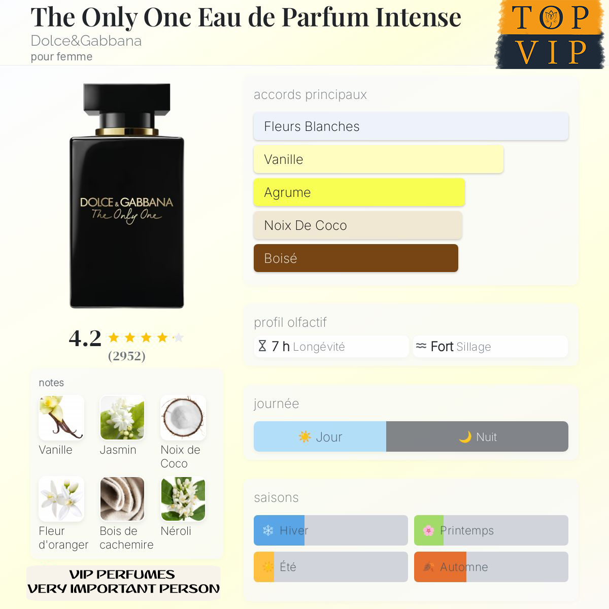 Dolce&Gabbana The Only One Eau de Parfum Intense