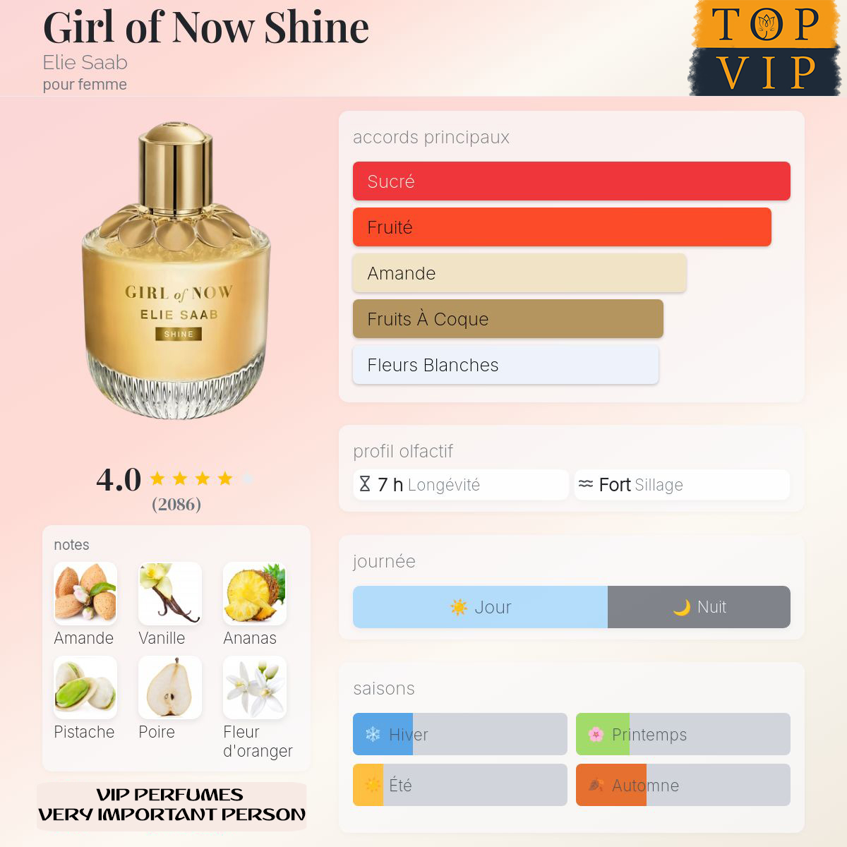 Elie Saab Girl of Now Shine