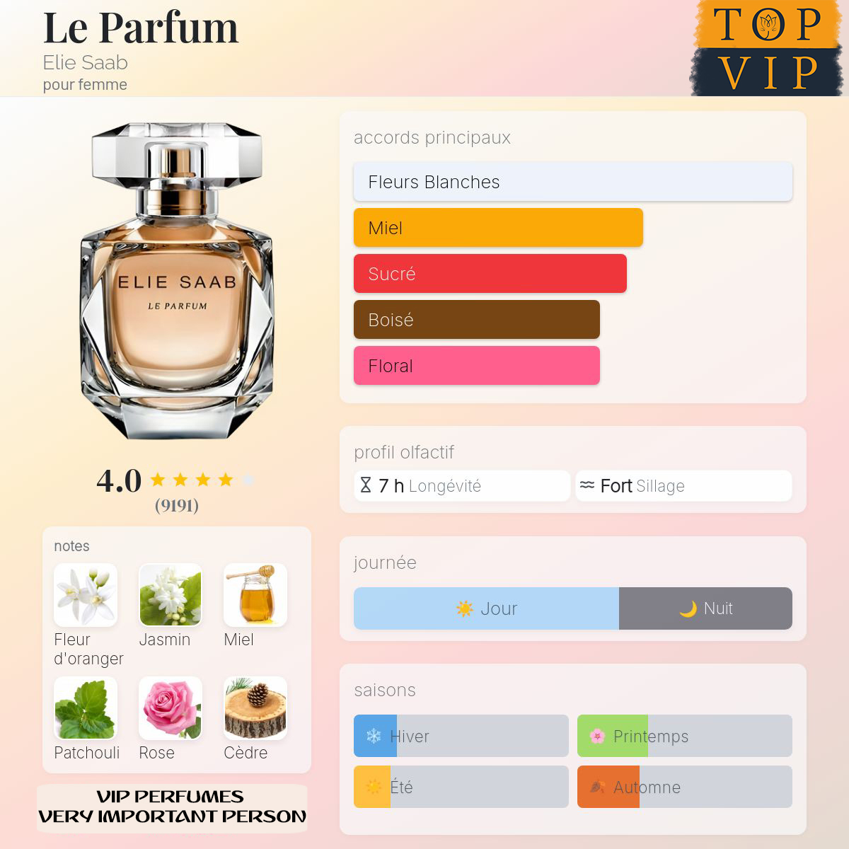 Elie Saab Le Parfum