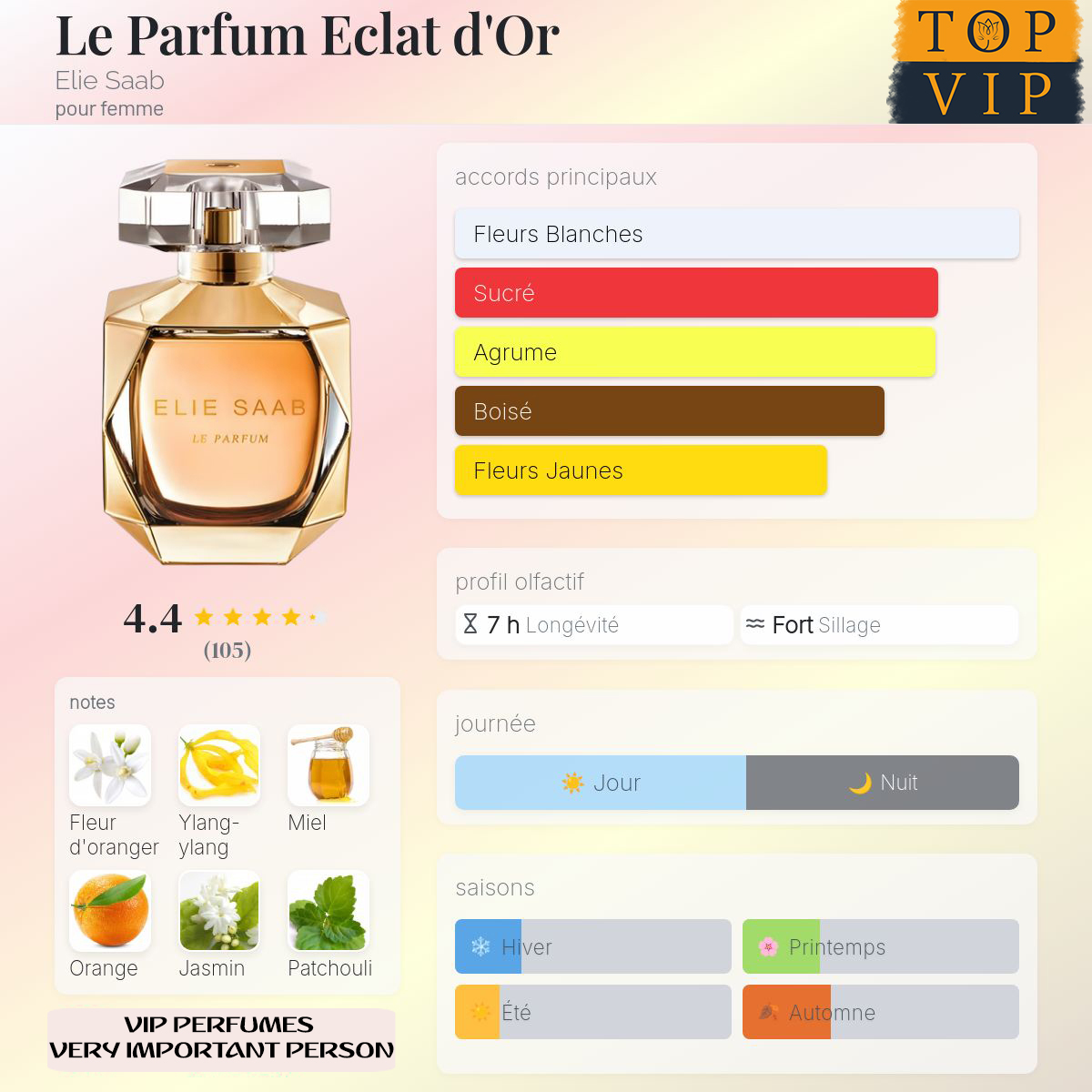Elie Saab Le Parfum Eclat d'Or
