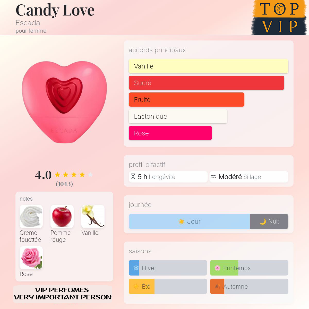 Escada Candy Love