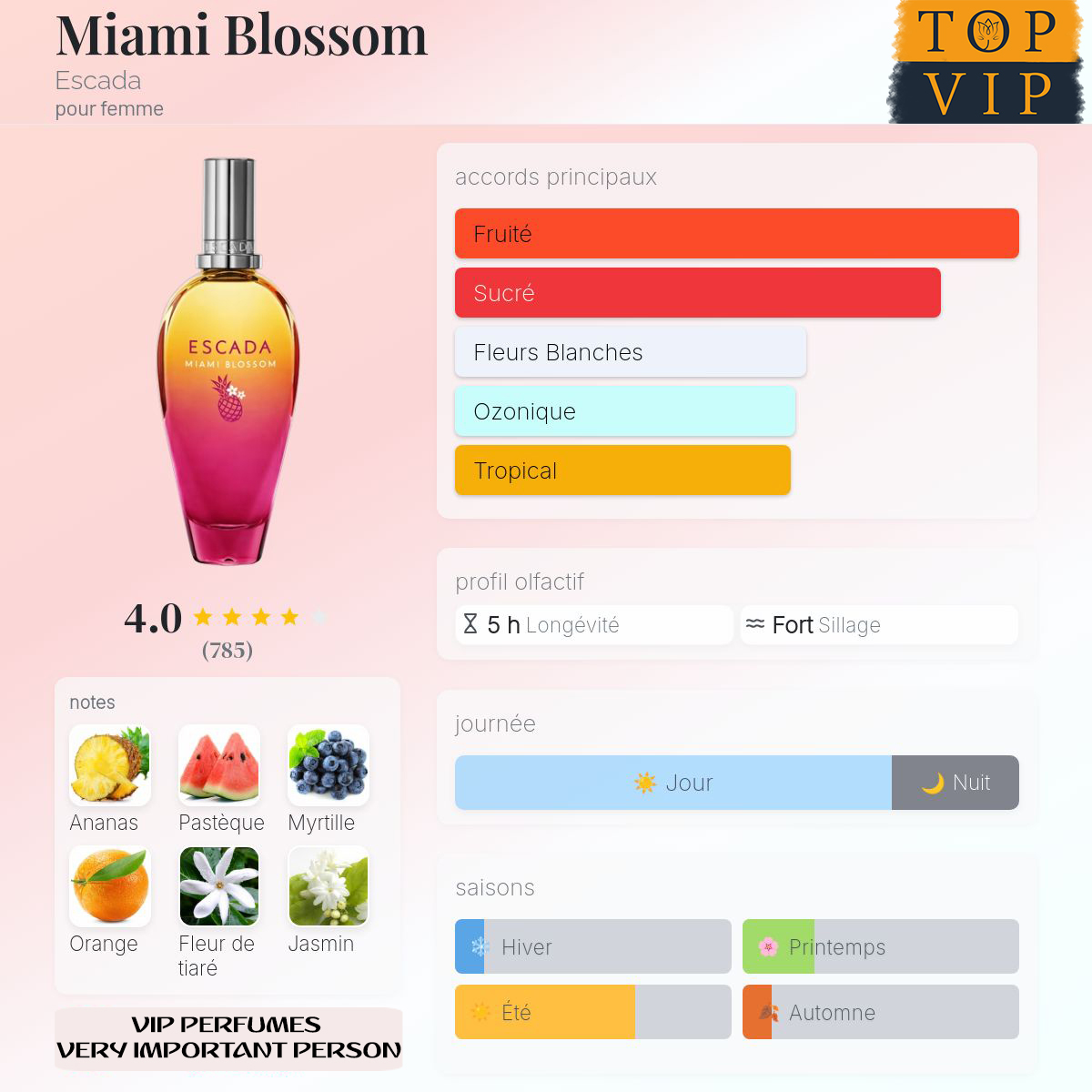 Escada Miami Blossom