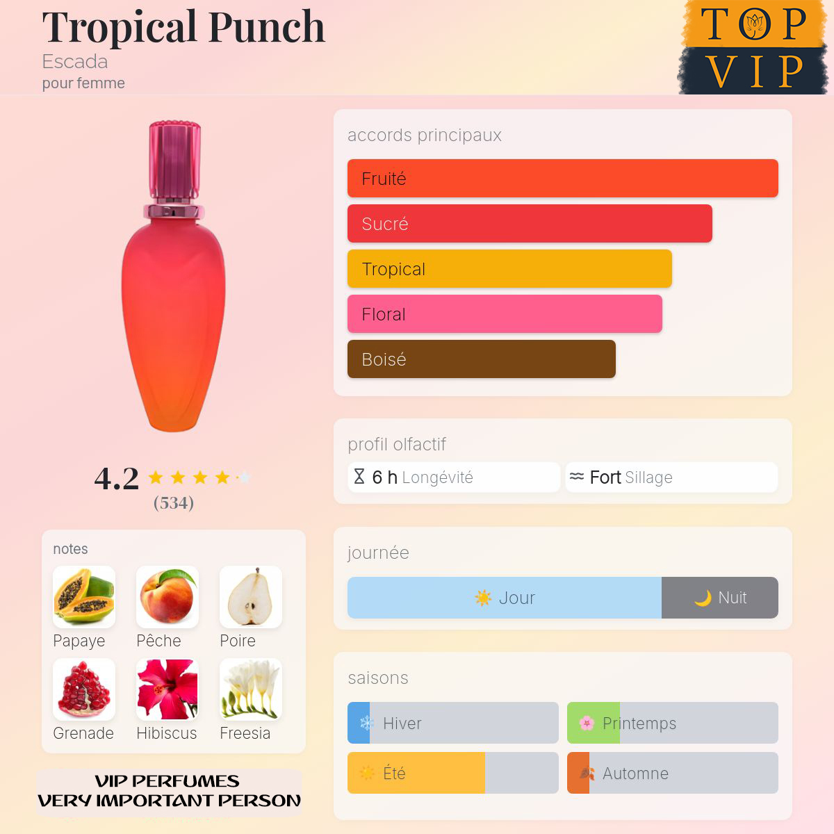 Escada Tropical Punch