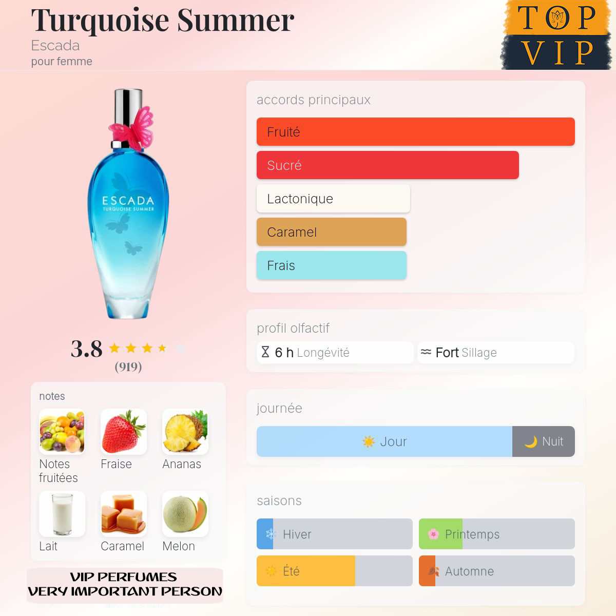 Escada Turquoise Summer