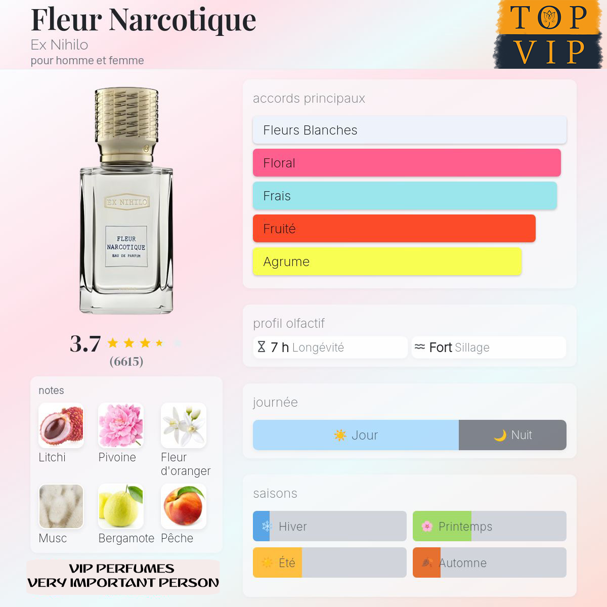 Ex Nihilo Fleur Narcotique