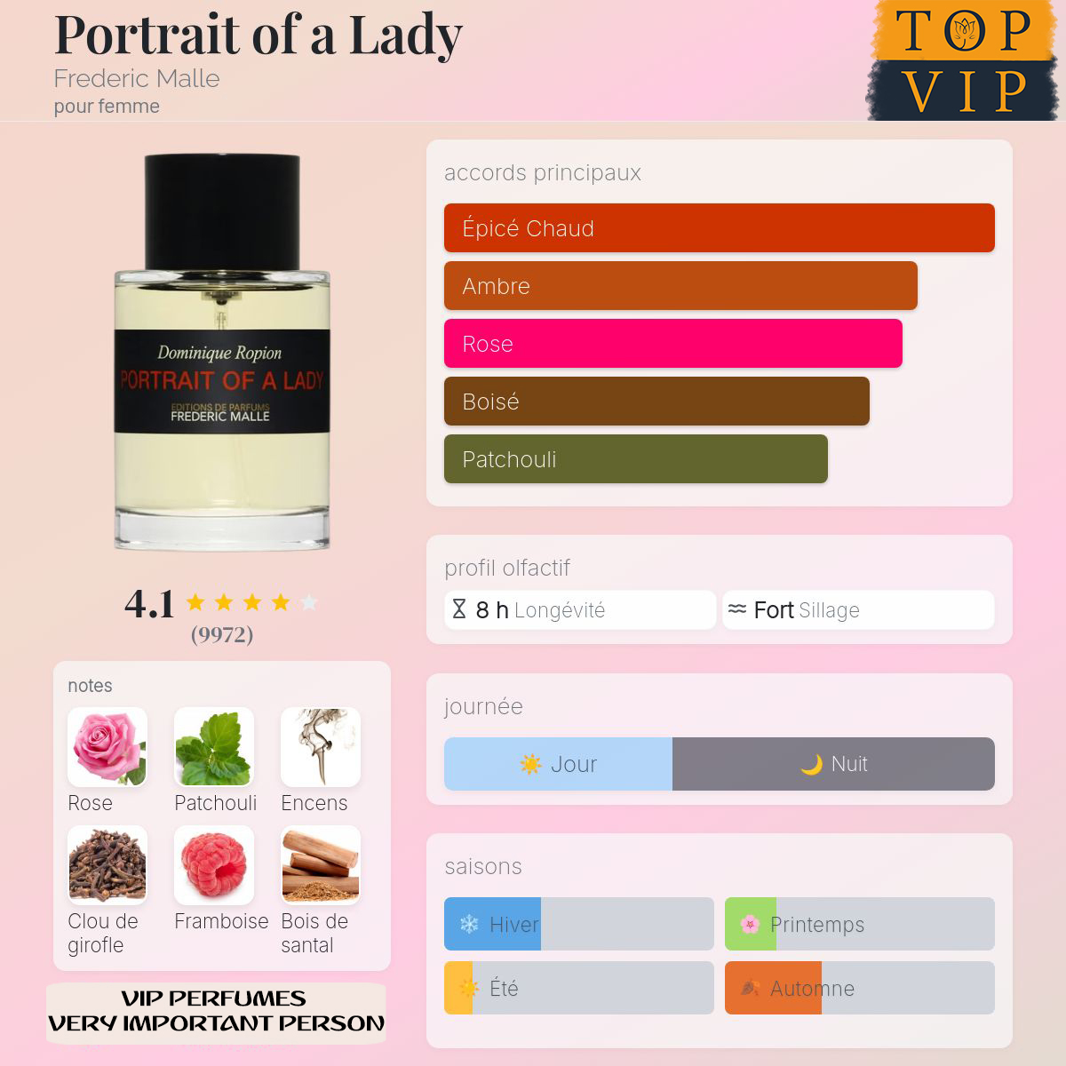 Frederic Malle Portrait of a Lady