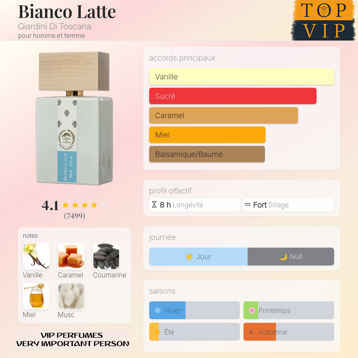 Giardini Di Toscana Bianco Latte