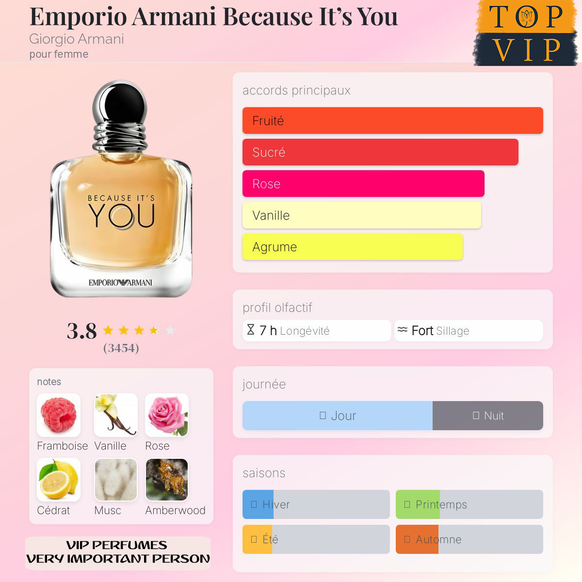 Giorgio Armani  because its you