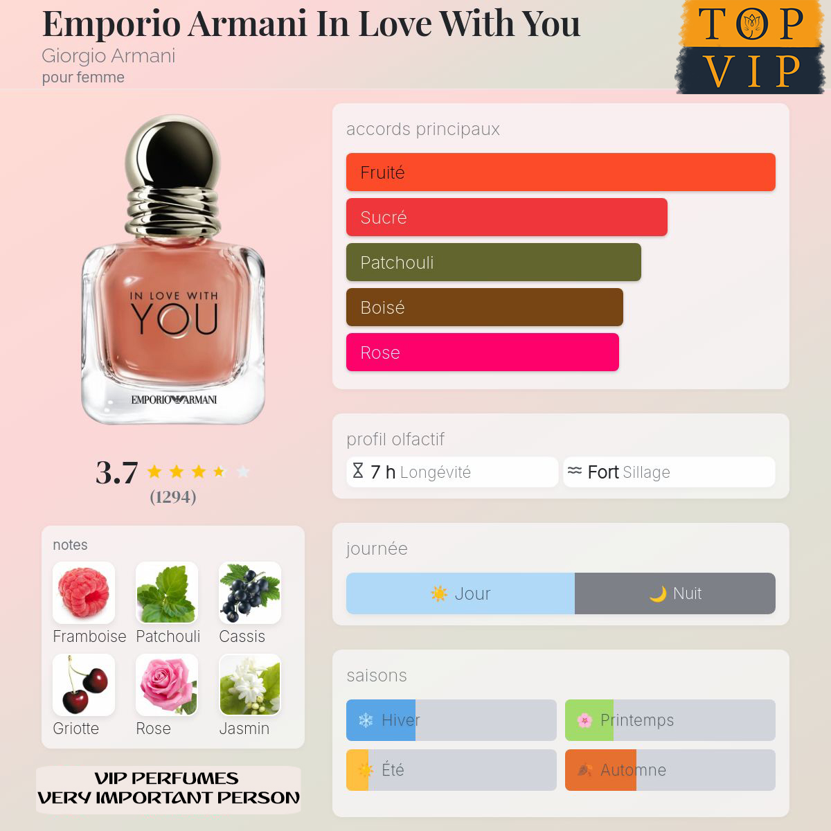Giorgio Armani  In Love With You