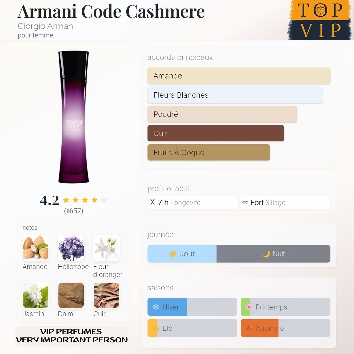 Giorgio Armani Armani Code Cashmere