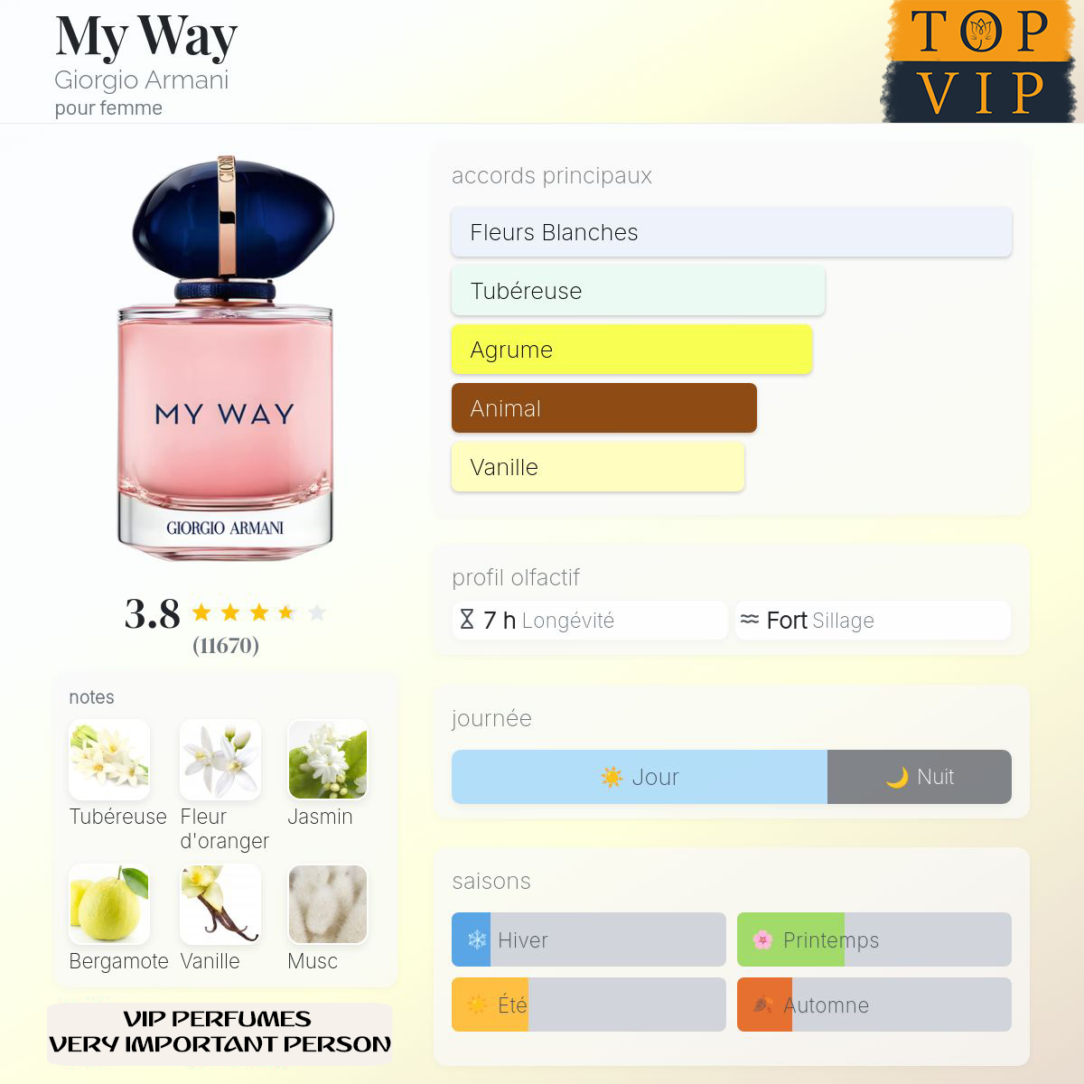 Giorgio Armani My Way