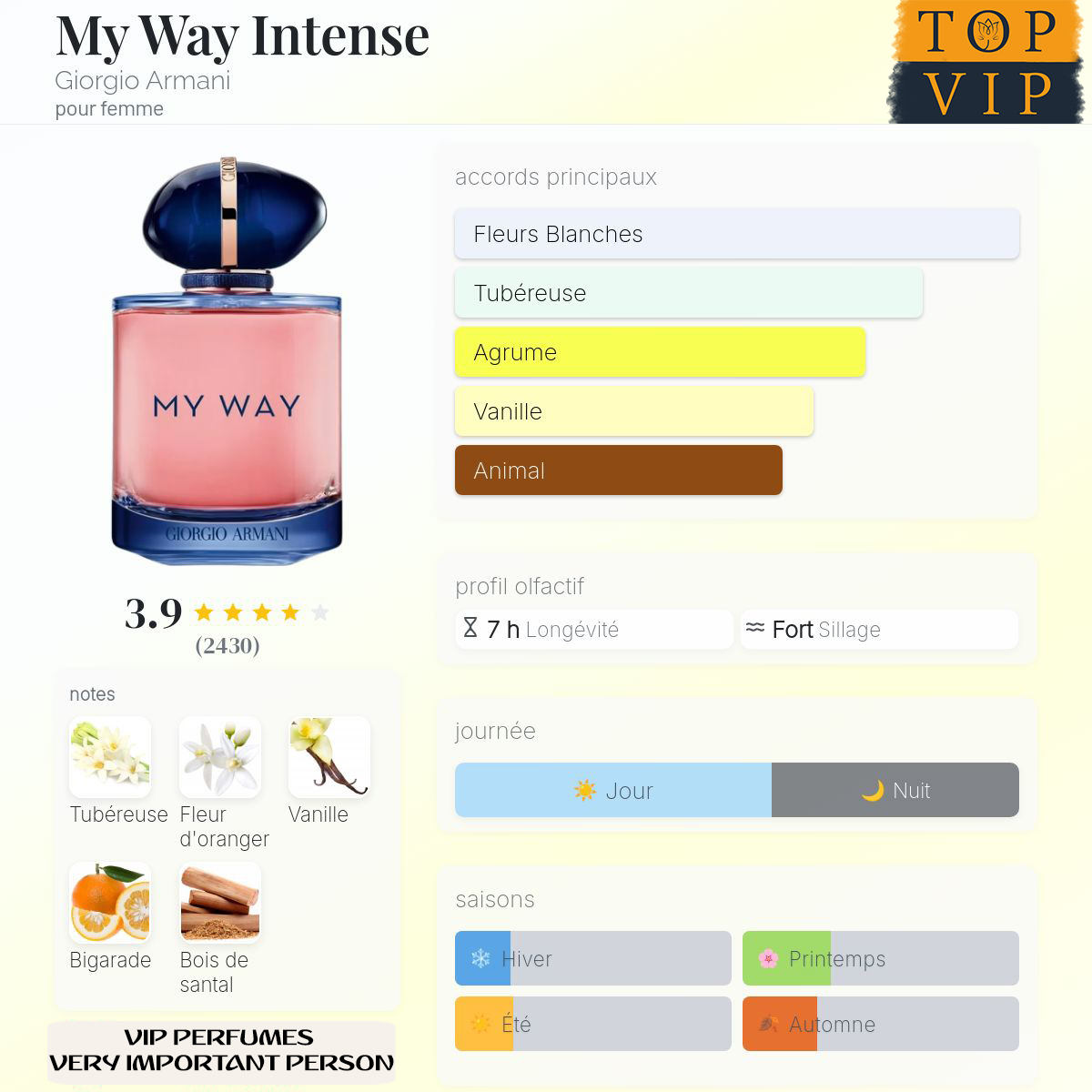 Giorgio Armani My Way Intense