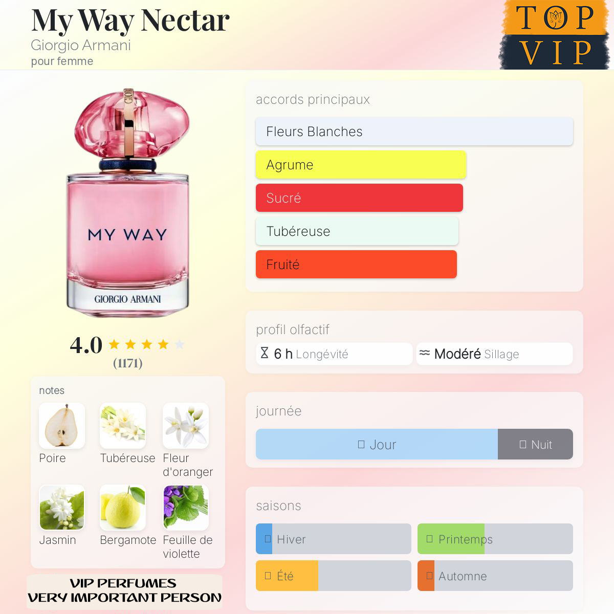 Giorgio Armani My Way Nectar