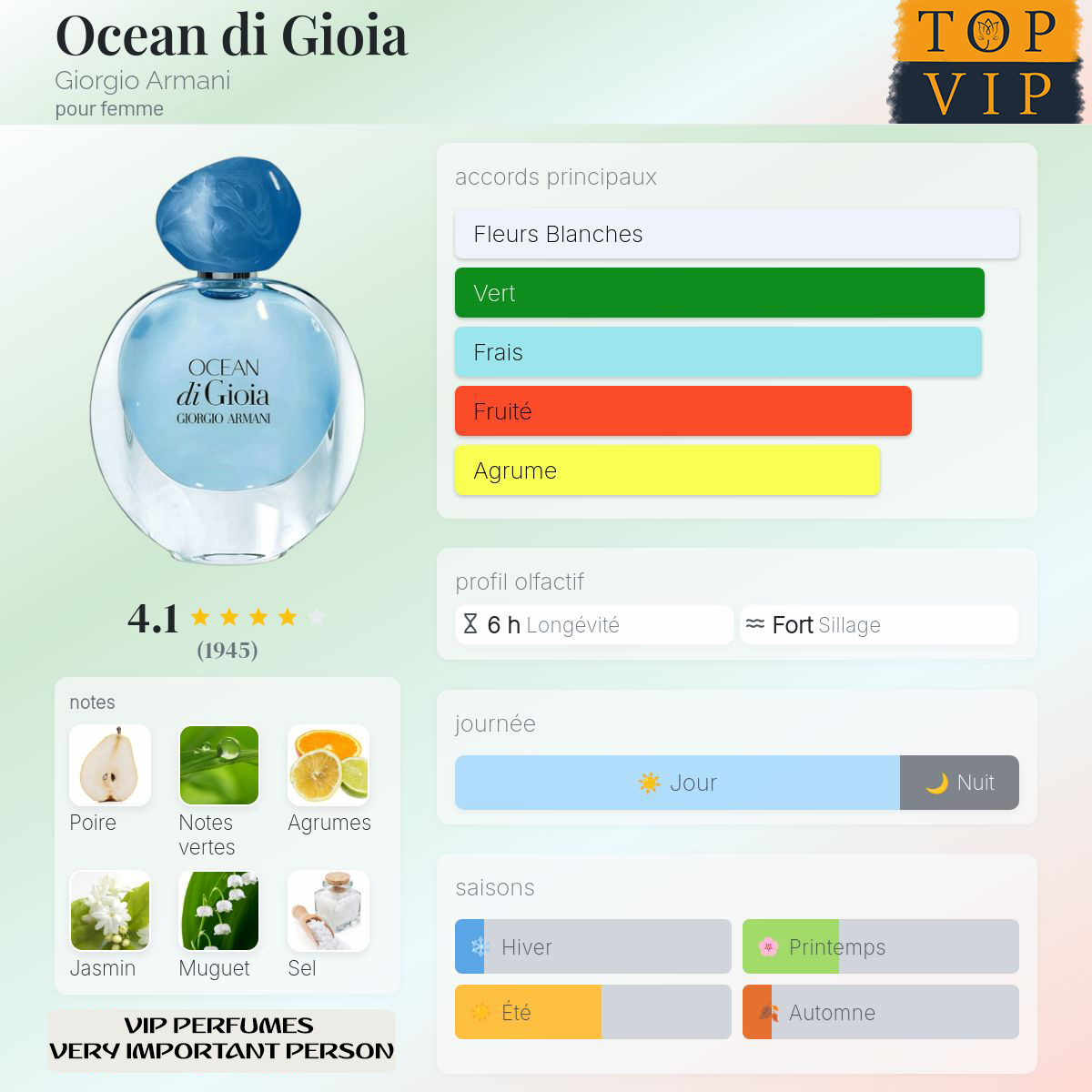 Giorgio Armani Ocean di Gioia