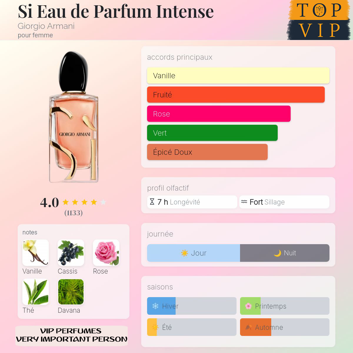 Giorgio Armani Si Eau de Parfum Intense
