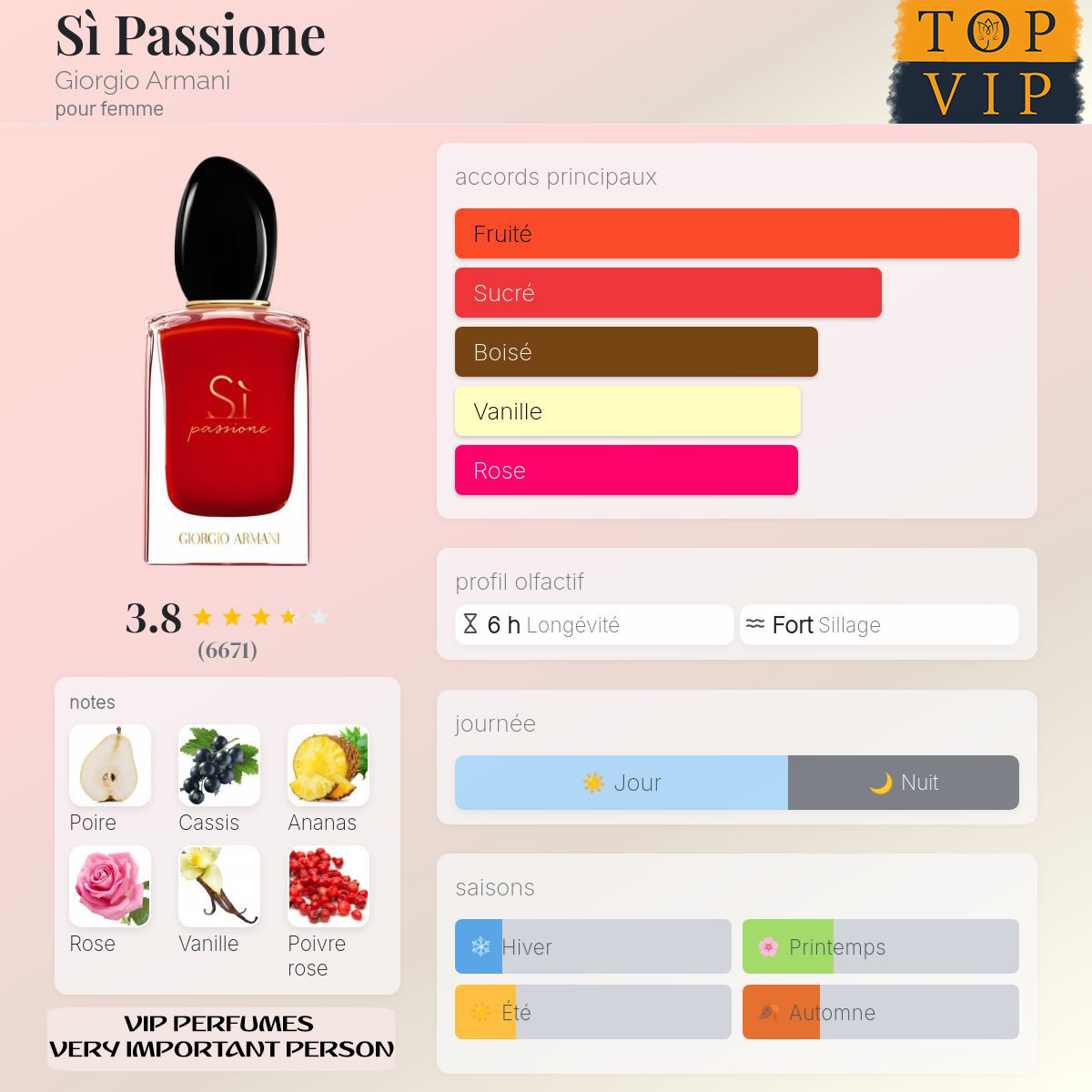 Giorgio Armani Sì Passione