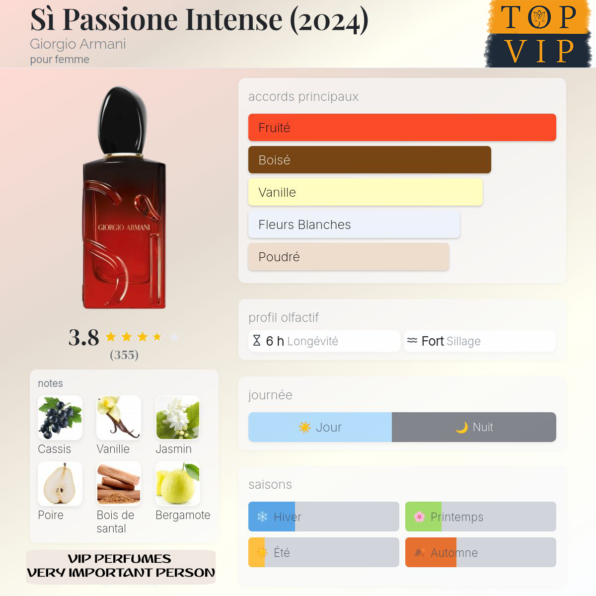 Giorgio Armani Sì Passione Intense (2024)