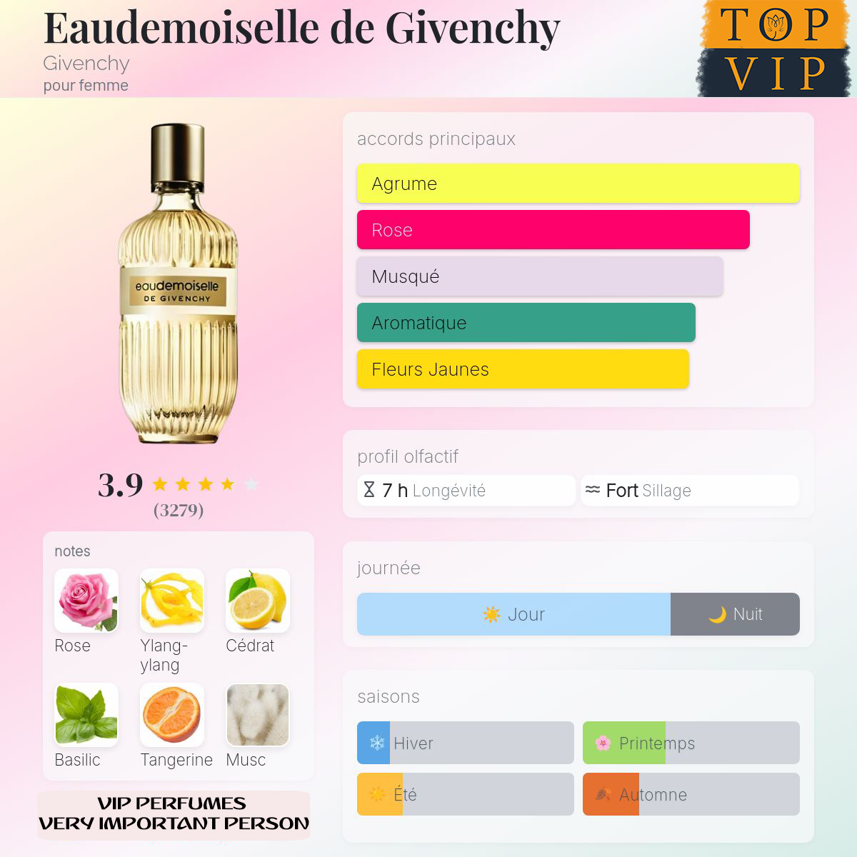Givenchy Eaudemoiselle de Givenchy