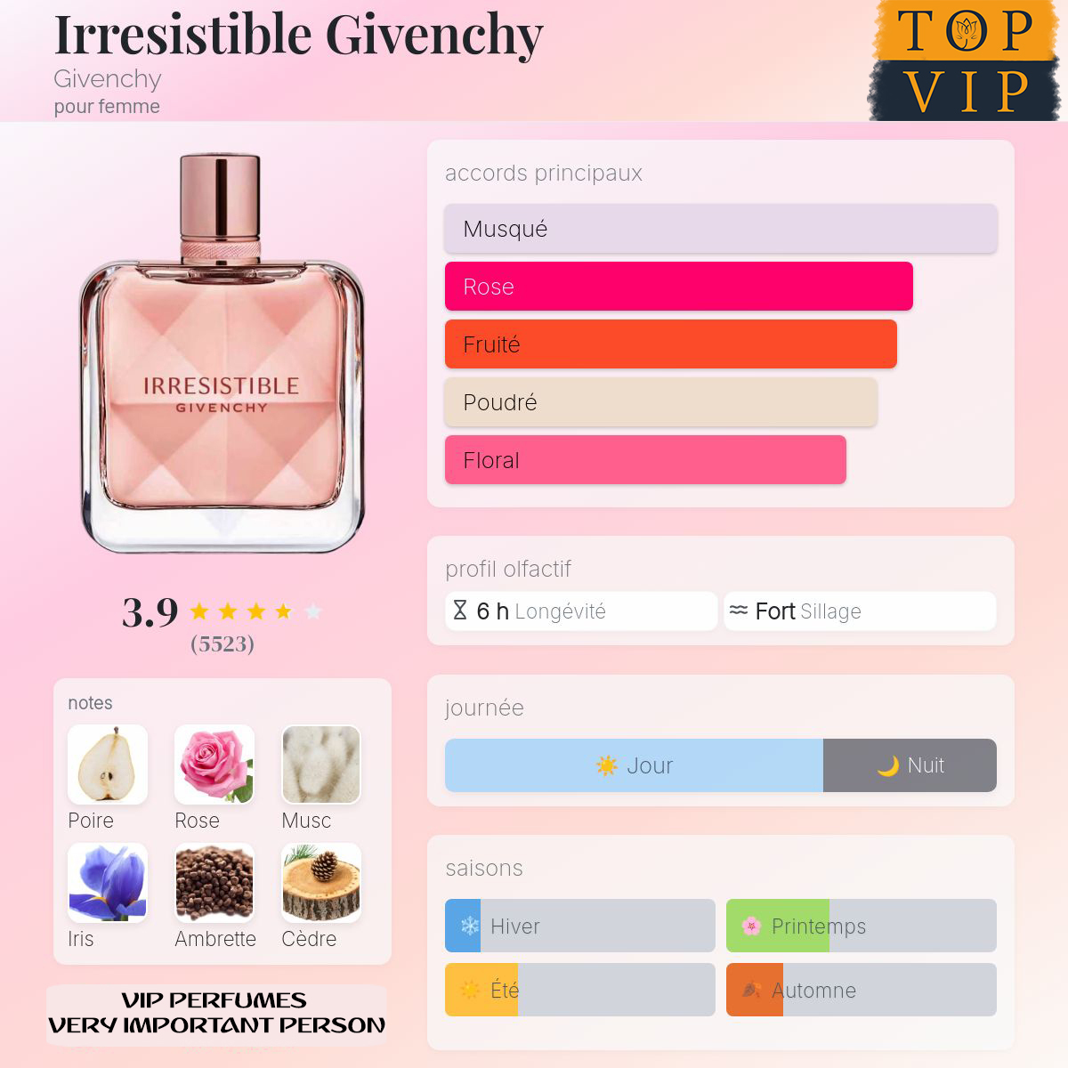 Givenchy Irresistible Givenchy
