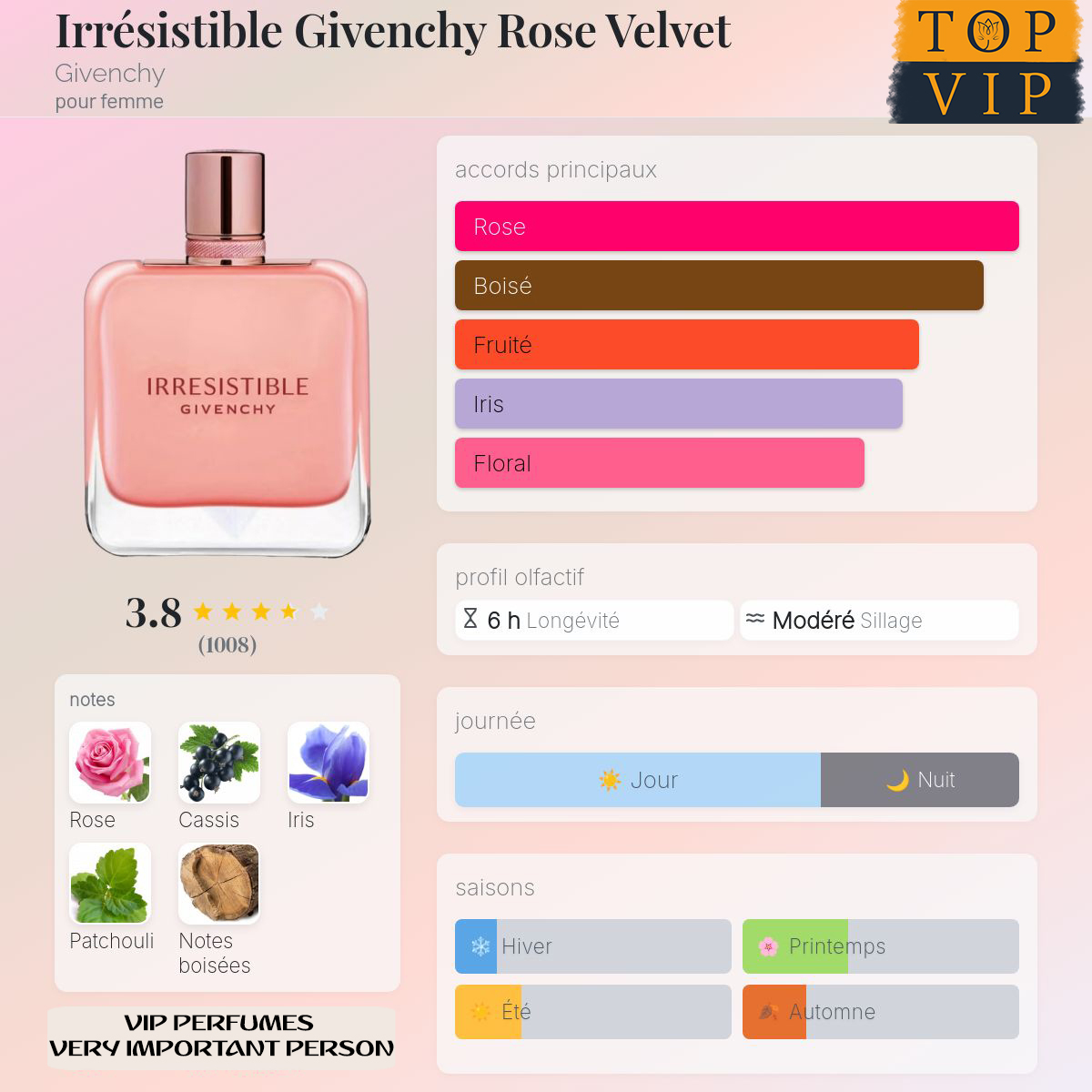 Givenchy Irrésistible Givenchy Rose Velvet