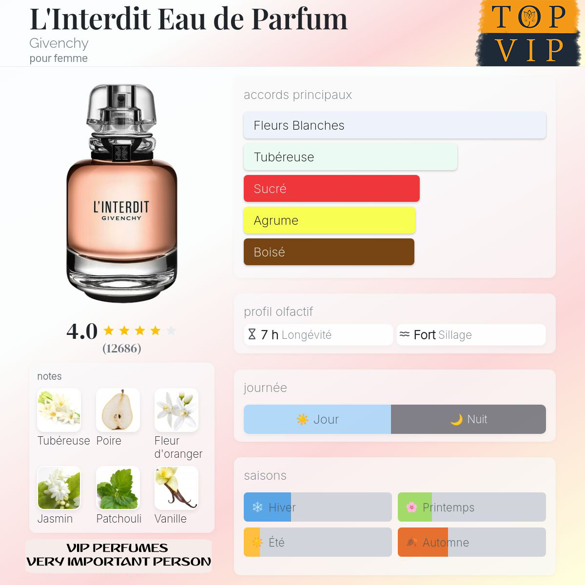 Givenchy L'Interdit Eau de Parfum