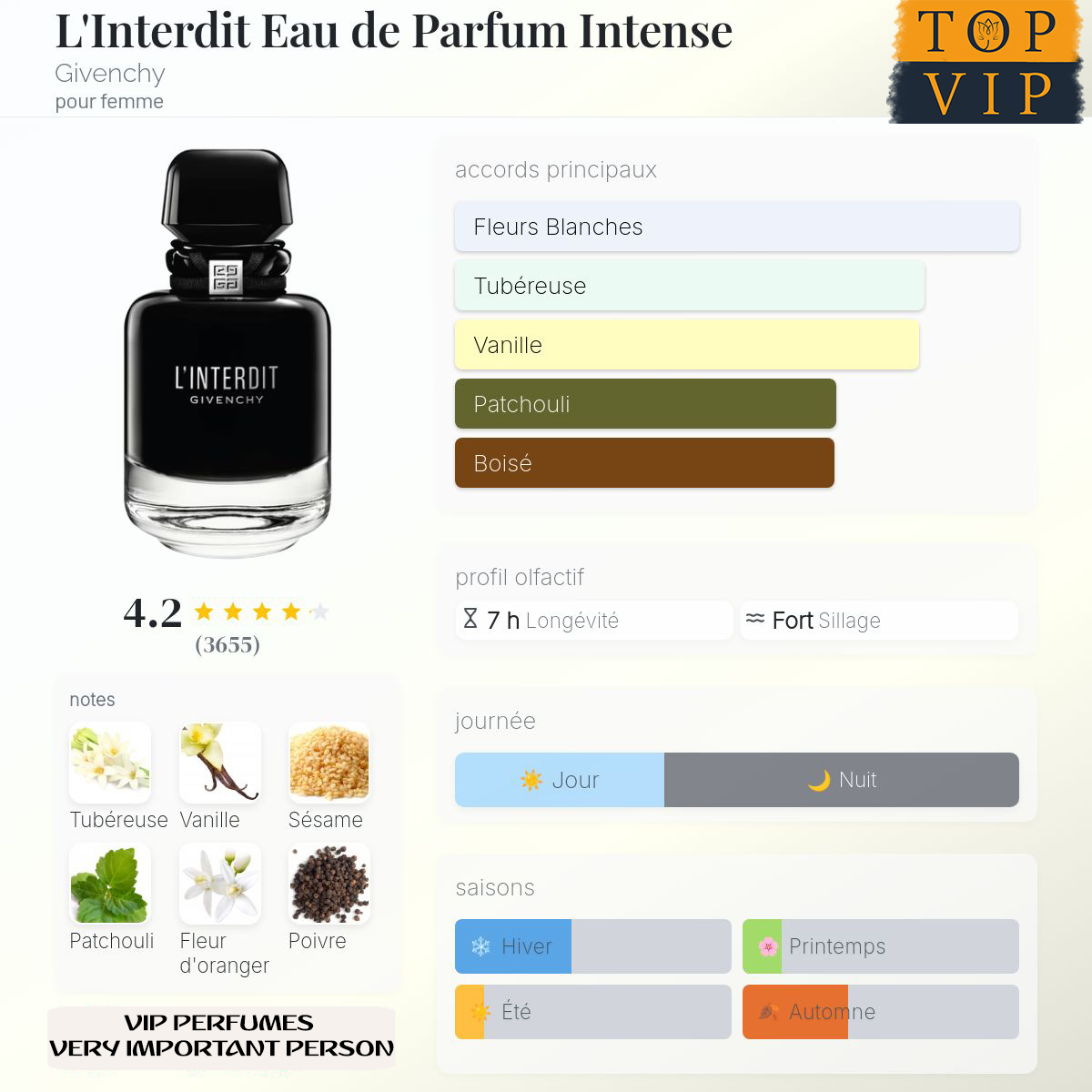 Givenchy L'Interdit Intense