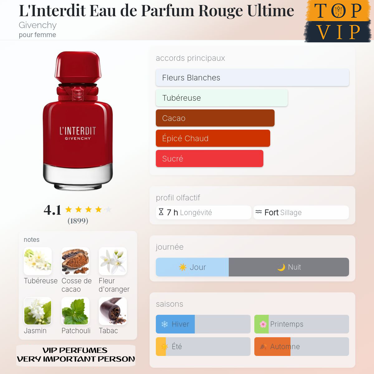 Givenchy L'Interdit Rouge Ultime