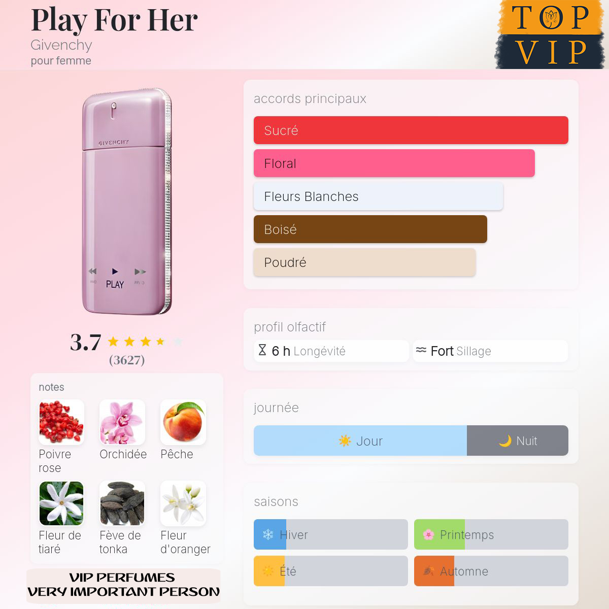 Givenchy Play For Her