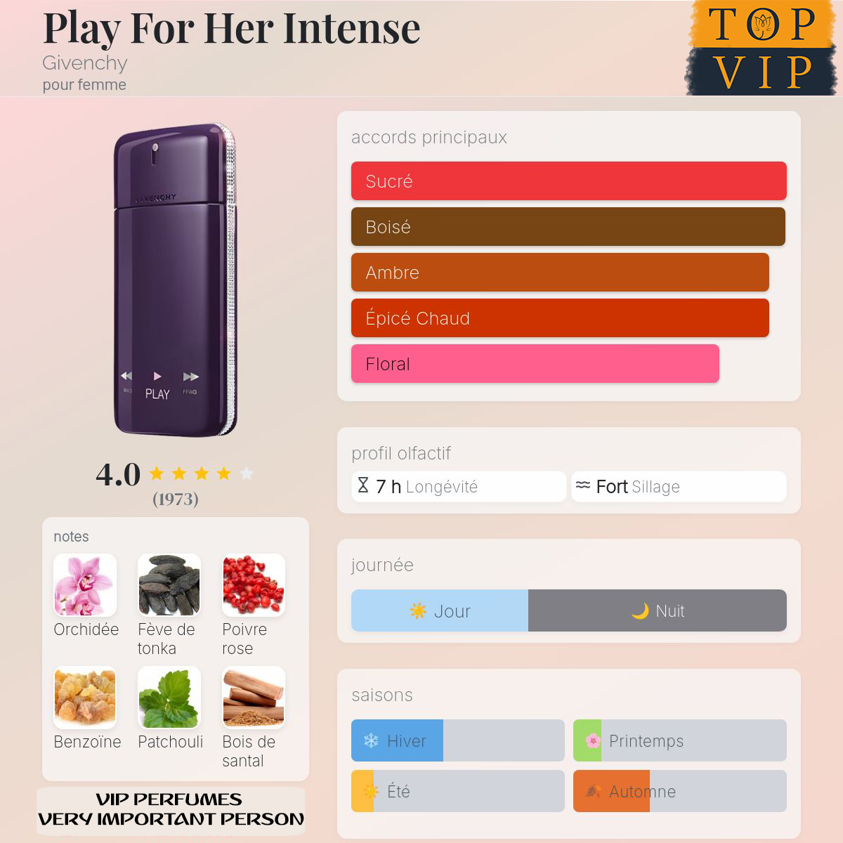 Givenchy Play For Her Intense