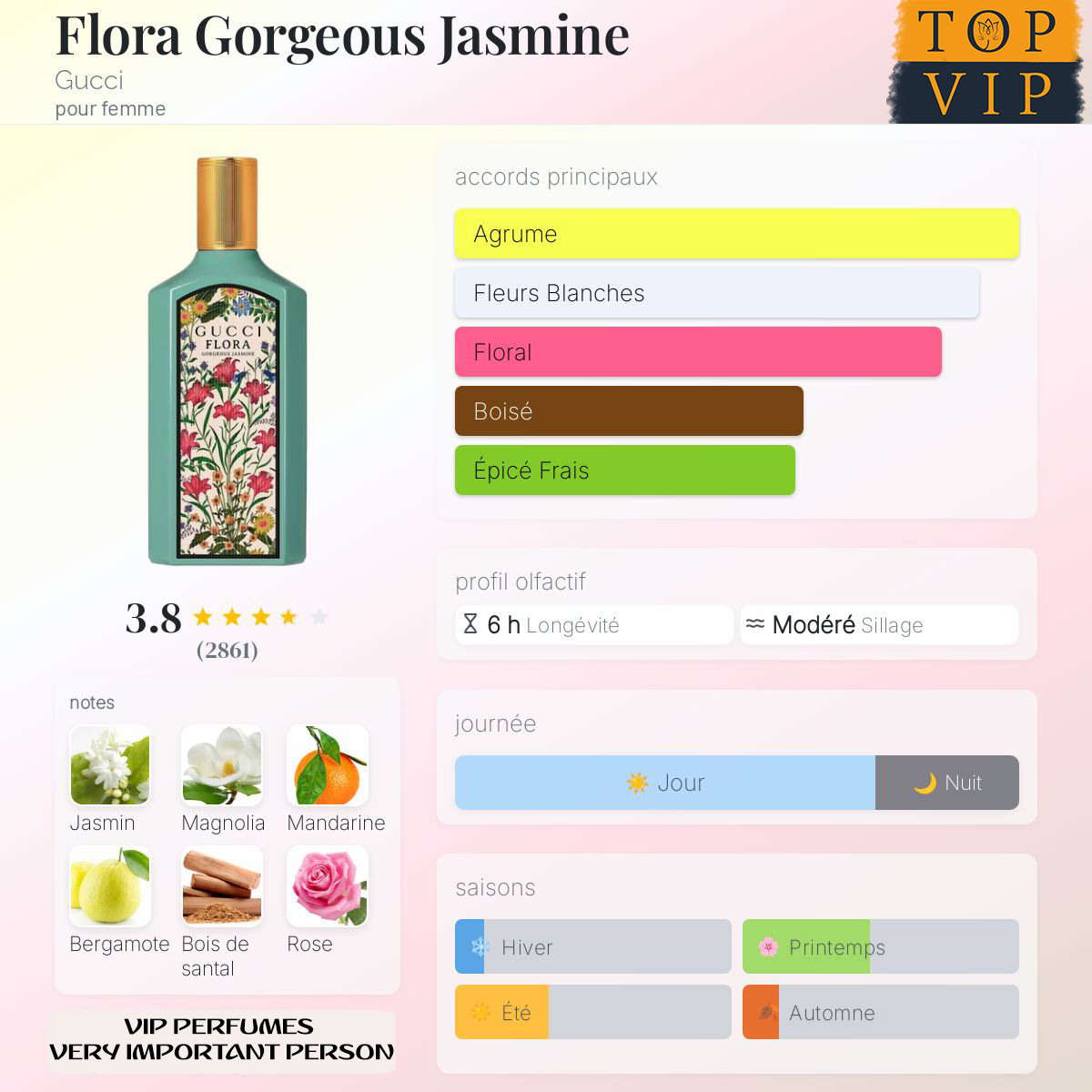 Gucci Flora Gorgeous Jasmine