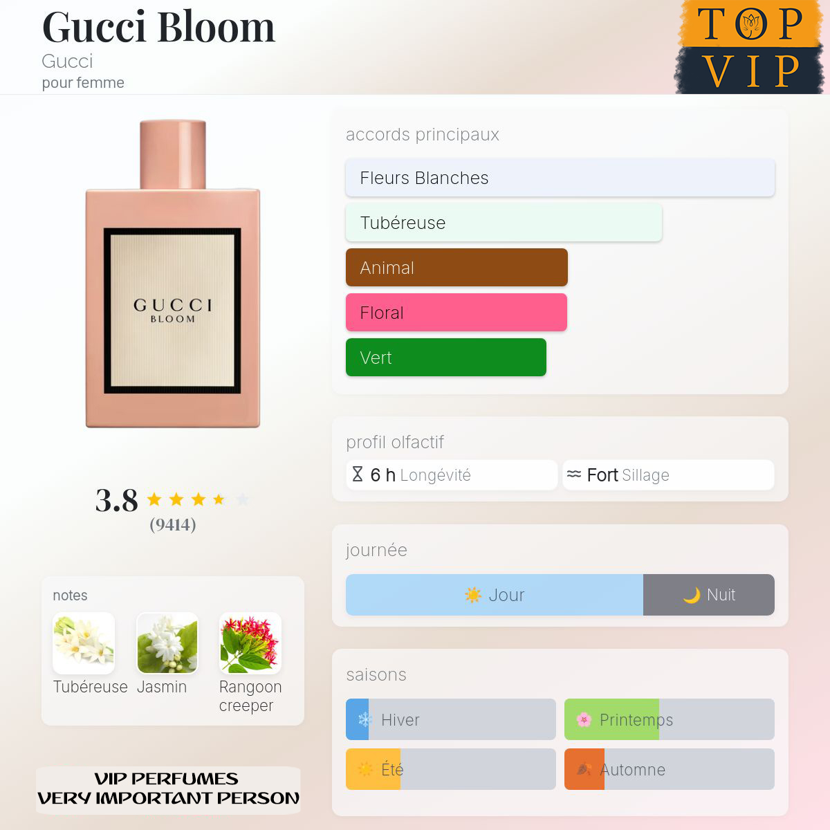 Gucci Gucci Bloom
