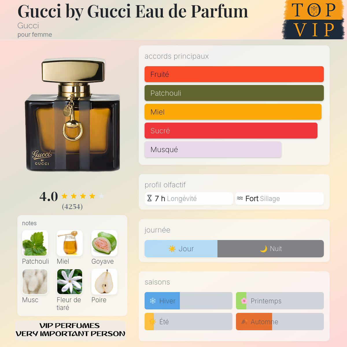 Gucci Gucci by Gucci