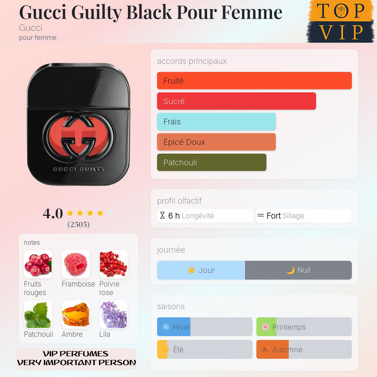 Gucci Gucci Guilty Black