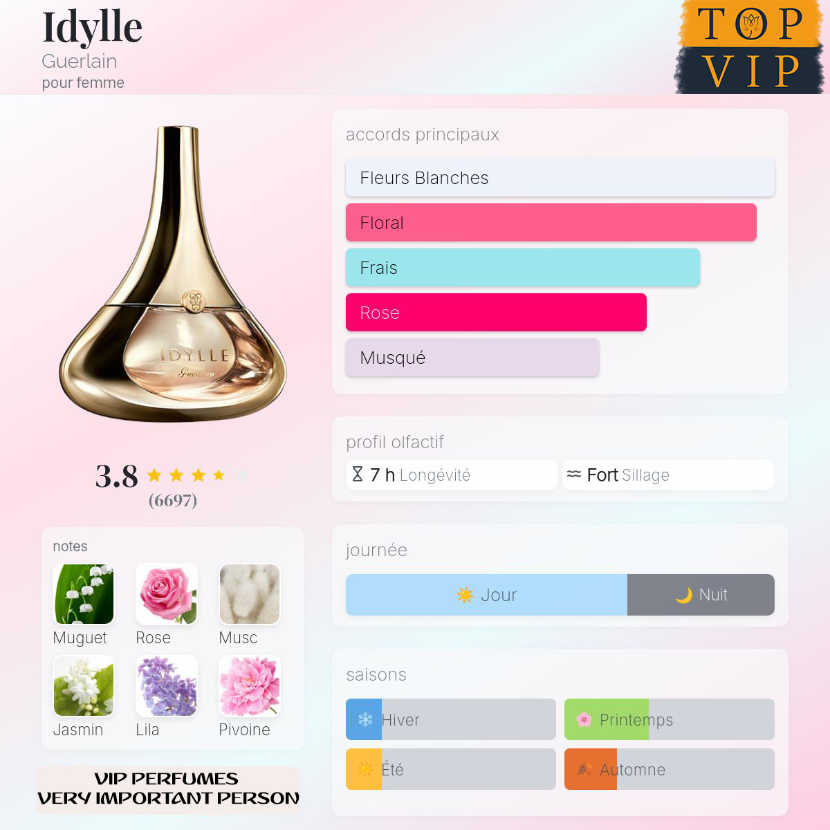 Guerlain Idylle Guerlain