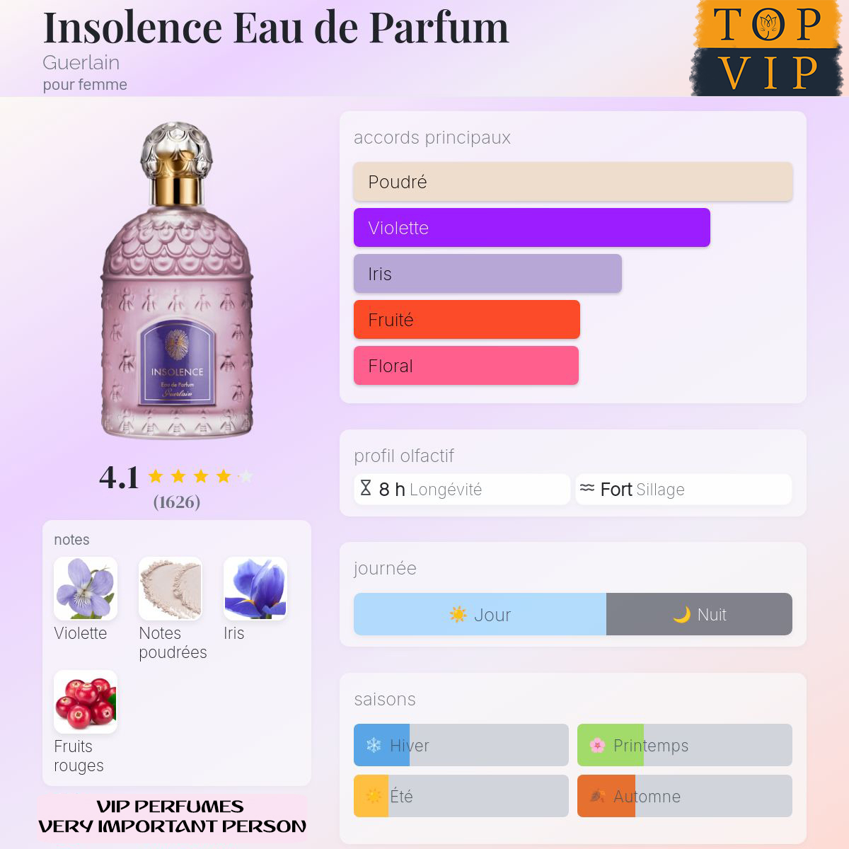 Guerlain Insolence