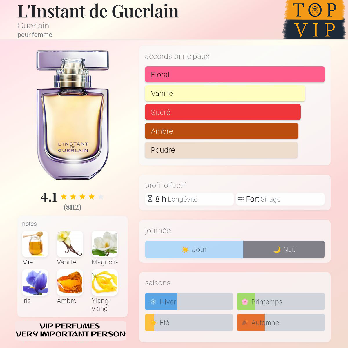 Guerlain L'Instant de Guerlain